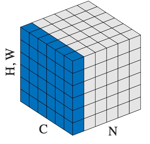 layer_norm