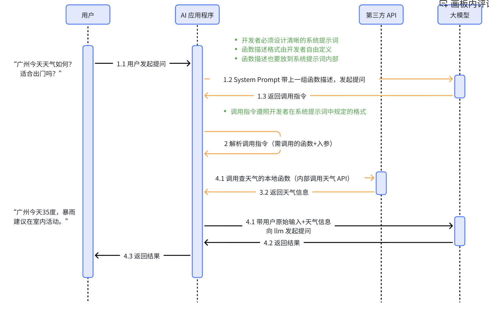 FunctionCall流程