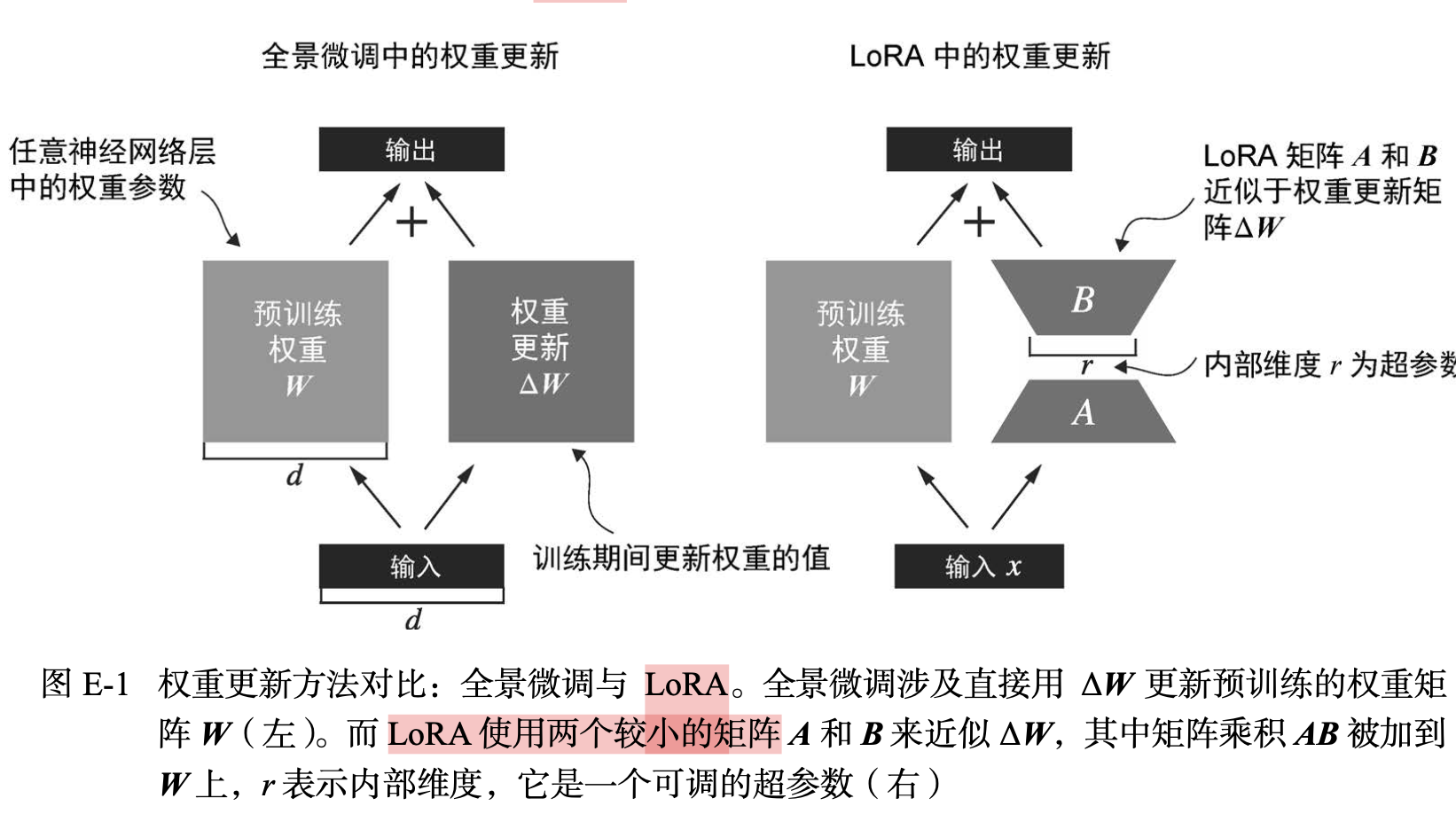 04-LoRA