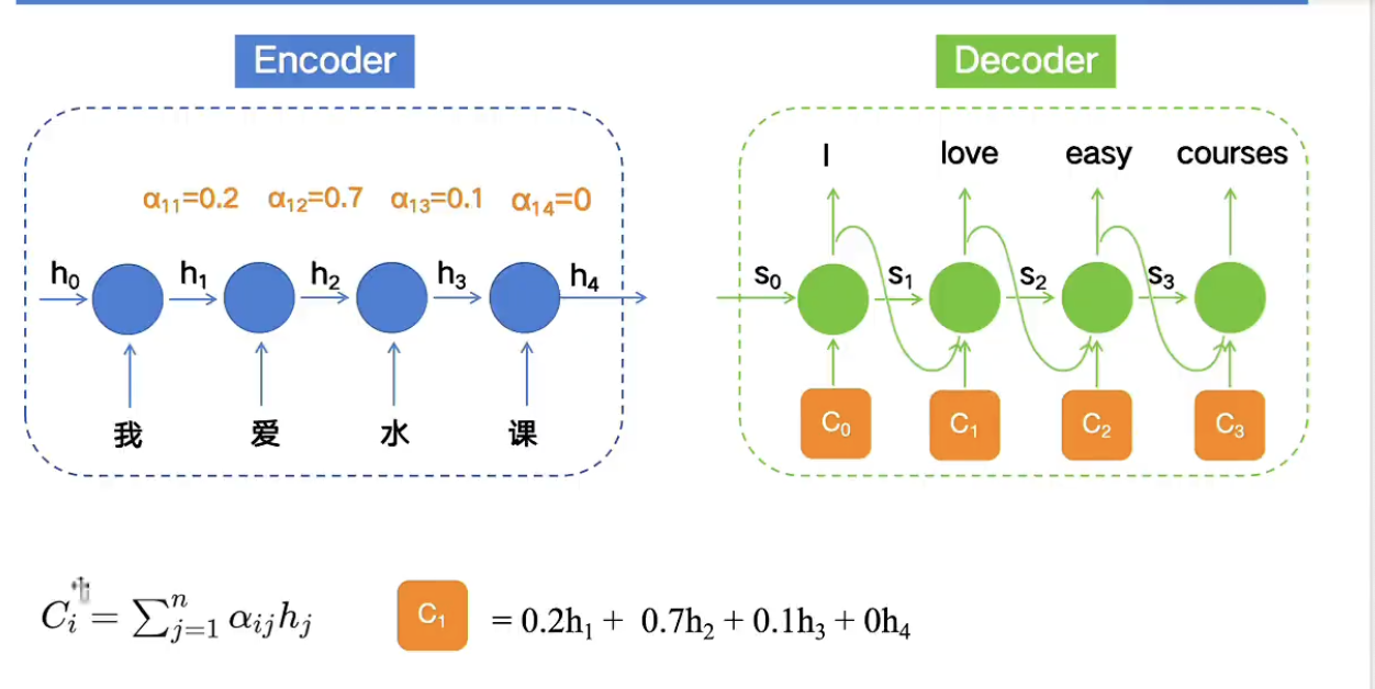 09-AttMechanism