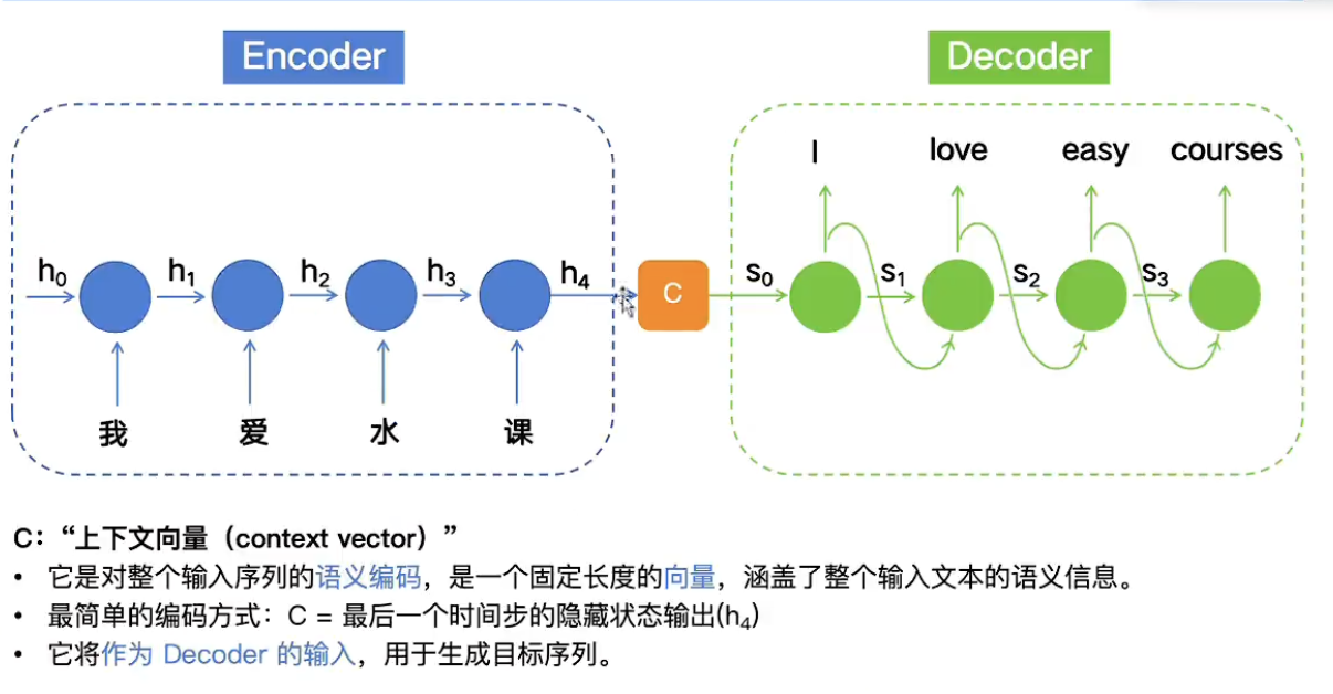 09-Encoder-Decoder