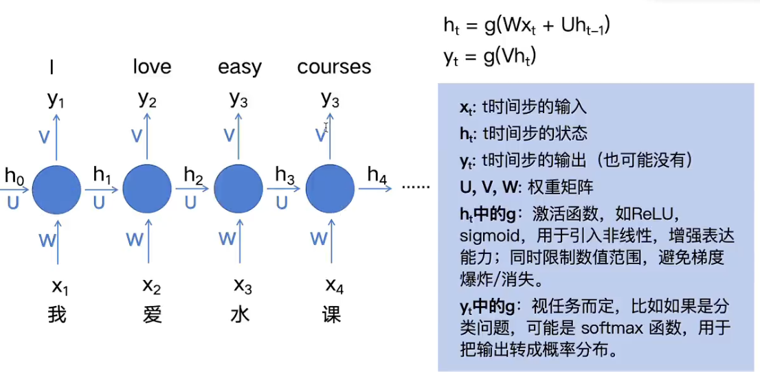 09-RNN2