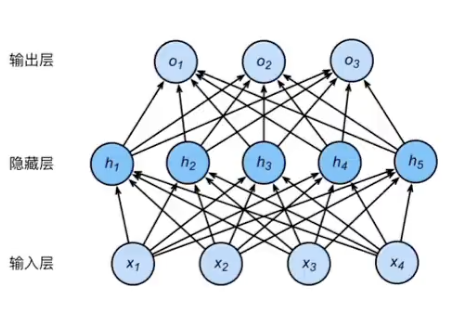 09-FNN