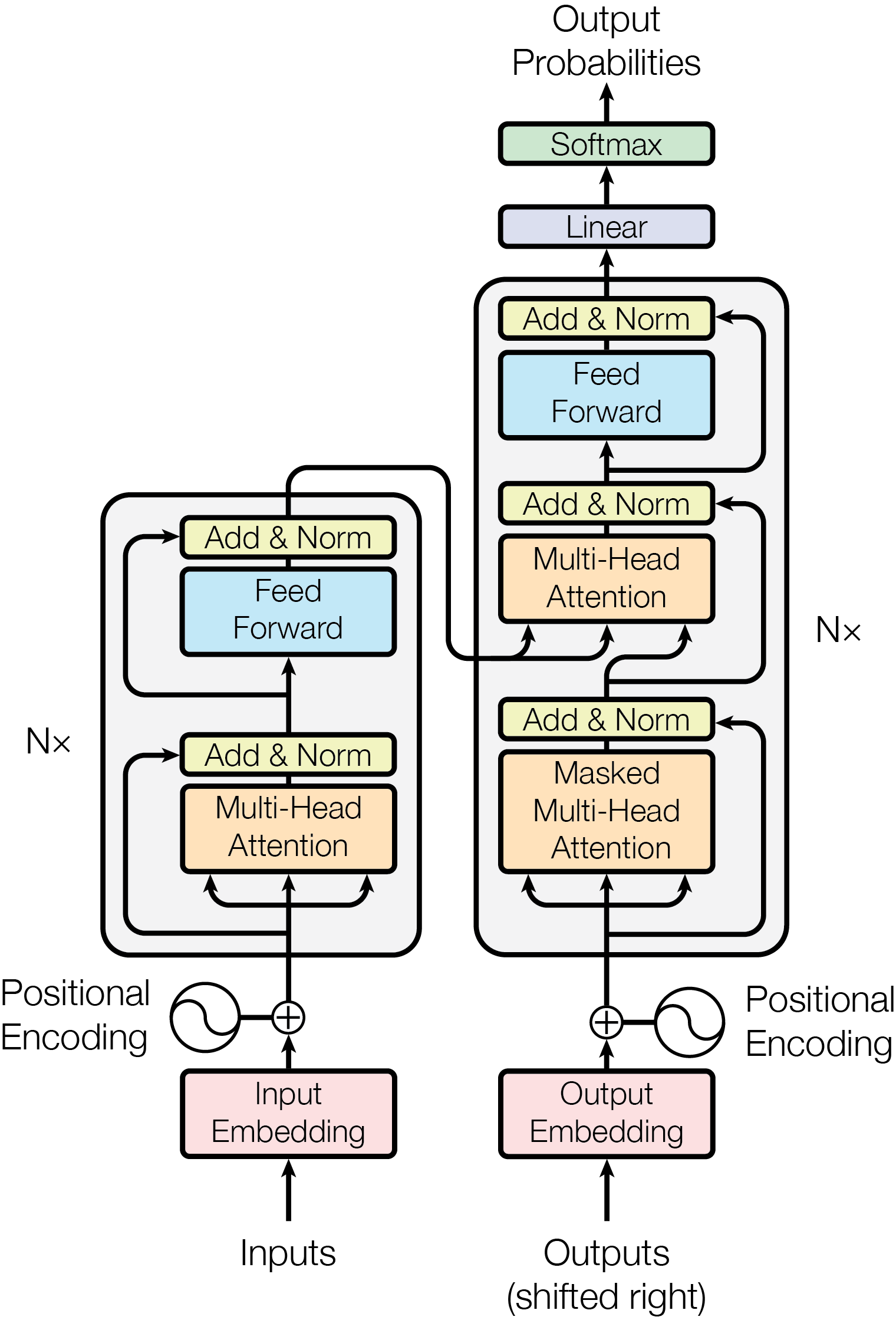 09-TransformerArchitecture.