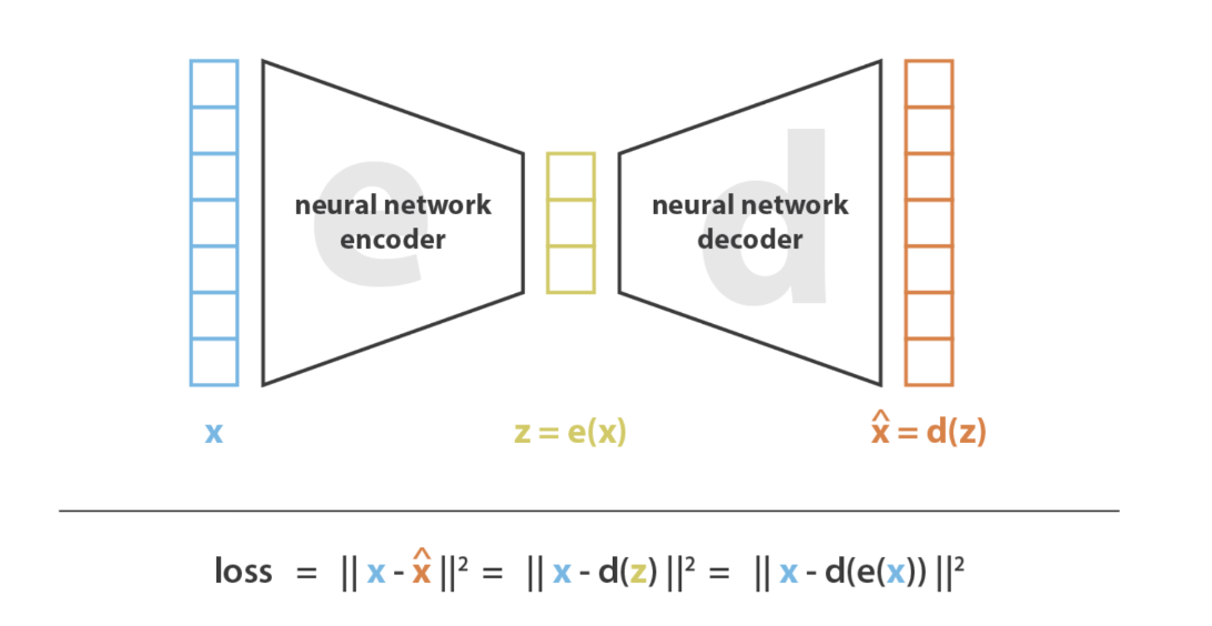 Autoencoder