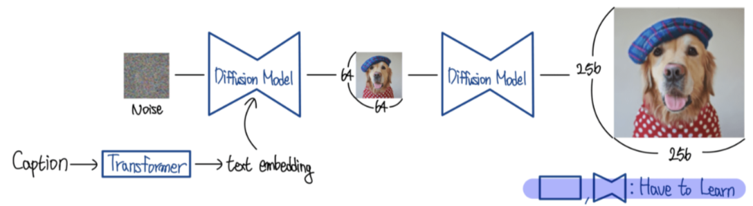 GLIDE: